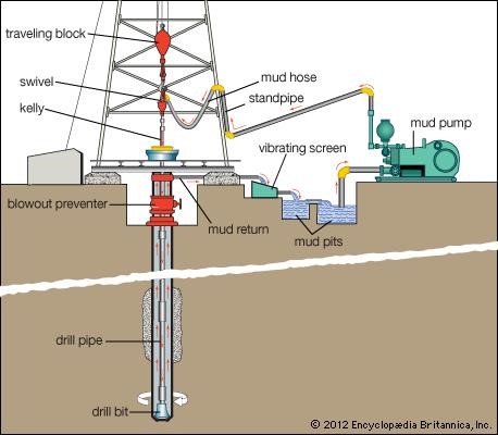 GILSONITE IN DRILLING FLUIDS